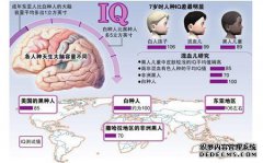 根据Webster的IQ评估标准，IQ智能值范围是（）.A