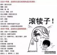 东北方言说多少英亩土地？