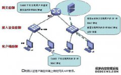 ARP攻击如何伪装计算机IP作为网关？