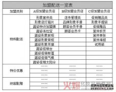 [如何炫耀]工会条件