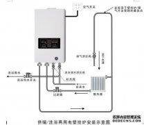 [自动点击器]的重要性