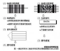 当盐酸与锌片反应时，添加可溶性固体乙酸铜[（